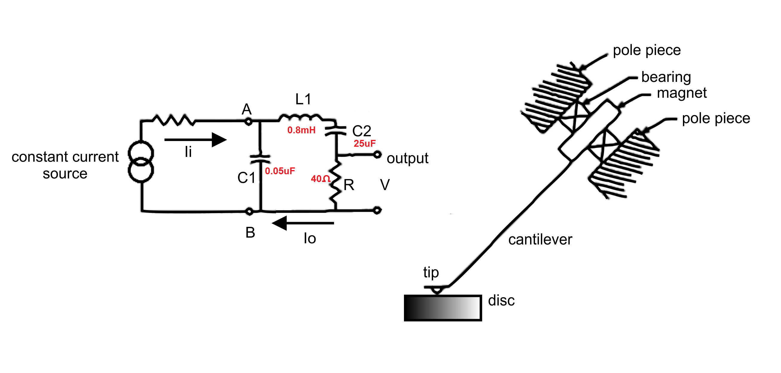 Phono Cartridge Anatomy At Cooper Meares Blog
